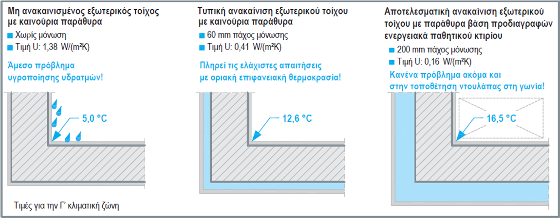 Συστημάτων Καύσης, Τομέας Θερμότητας, Δ. Κολαΐτης, Δ.