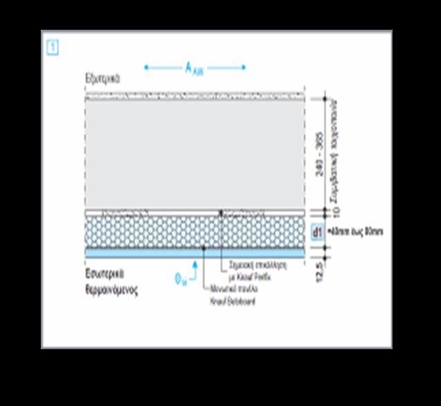 ΕΣΩΤΕΡΙΚΗ ΘΕΡΜΟΜΟΝΩΣΗ Σύνθετο θερμομονωτικό