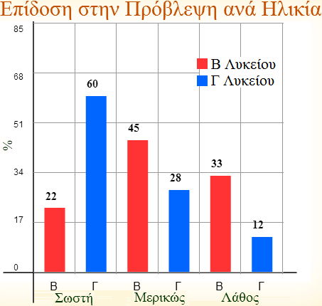 ΕΡΕΥΝΑ ΕΠΙΔΡΑΣΗ ΠΡΟΣΟΜΟΙΩΣΕΩΝ ΣΤΗ