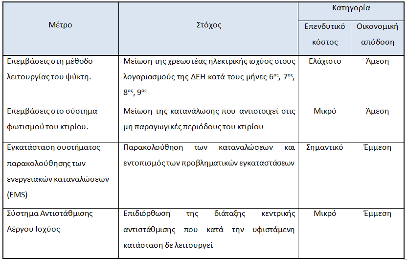 Ενεργειακές