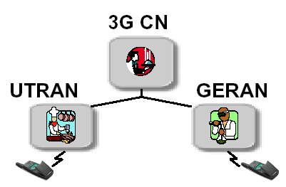 Τι είναι το EDGE 55 Enhanced Data for Global Evolution (EDGE) Ένας Packet-Switched εμπλουτισμός για το GPRS, το EGPRS Ένας Circuit-Switched