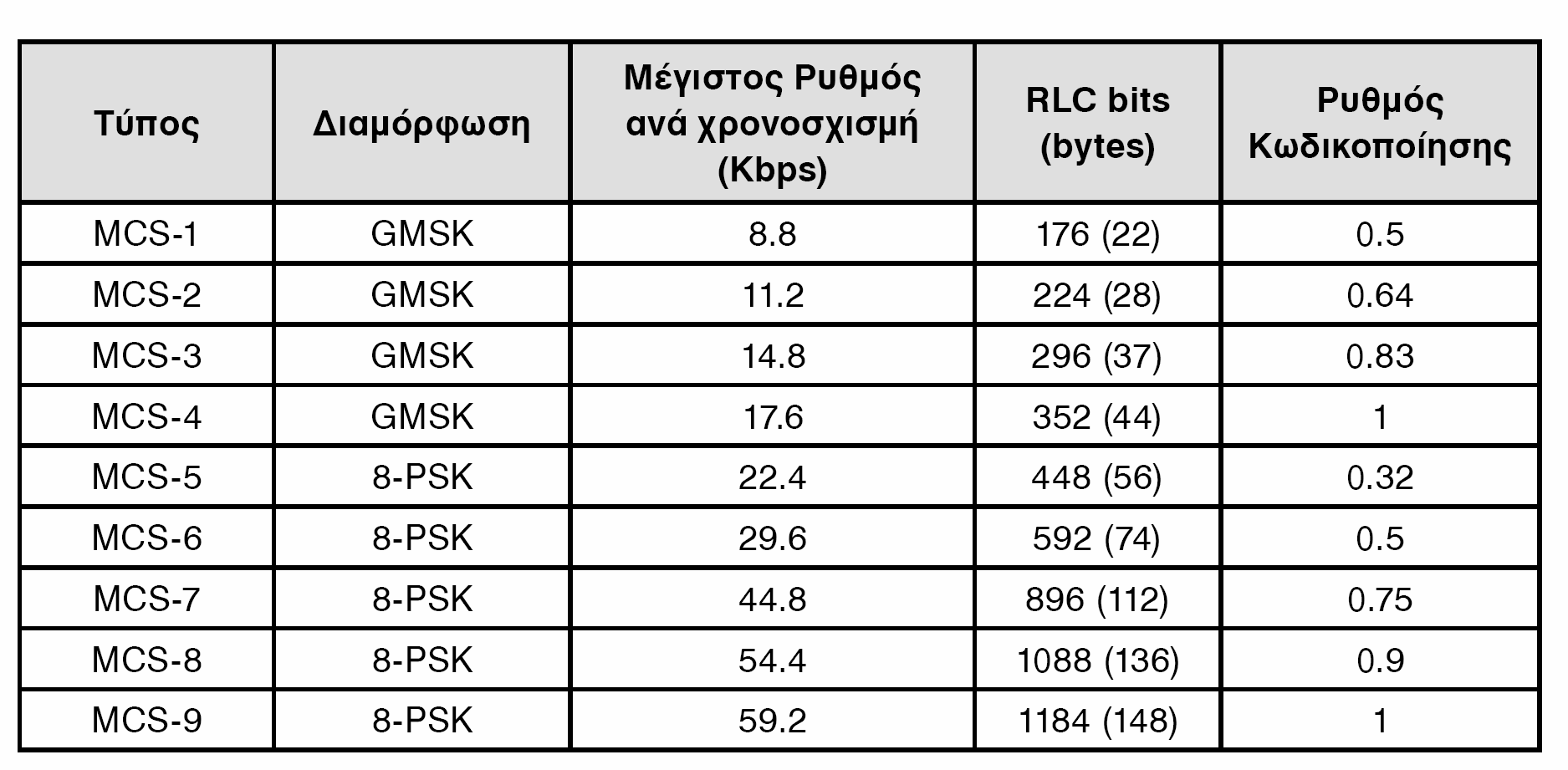 63 Σχήματα Διαμόρφωσης