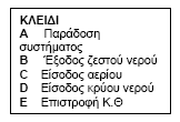 για θέρμανση και παραγωγή ΖΝΧ