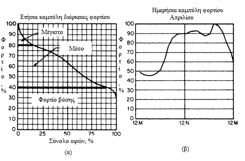 πνζνηήησλ ηέθξαο θαη ιάζπεο, ελψ νη κνλάδεο θπζηθνχ αεξίνπ δελ απαηηνχλ θακία δηάζεζε ζηεξεψλ απνβιήησλ.