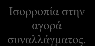 Σηκέο δηεζλώλ ζπλαιιαγώλ Αλαηίκεζε είλαη ε αχμεζε ηεο αμίαο ηνπ λνκίζκαηνο κηαο ρψξαο, δειαδή ε αιιαγή ηεο ζπλαιιαγκαηηθήο ηζνηηκίαο ψζηε έλα λφκηζκα λα κπνξεί λα αγνξάζεη πεξηζζφηεξε πνζφηεηα μέλνπ