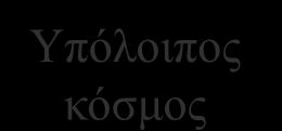 Ηζνδύγην ρξεκαηννηθνλνκηθώλ ζπλαιιαγώλ Σν ηζνδύγην ρξεκαηννηθνλνκηθώλ ζπλαιιαγώλ κηαο ρψξαο είλαη ε δηαθνξά κεηαμχ ησλ πσιήζεψλ ηεο ρξεκαην-νηθνλνκηθψλ ζηνηρείσλ ζε μέλνπο θαη ησλ αγνξψλ ηεο
