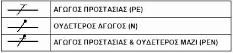 Το πρώτο γράμμα αφορά στη σχέση των ενεργών μερών του συστήματος τροφοδότησης με τη γη και χαρακτηρίζει τον τρόπο γείωσης του ουδετέρου: Τ = Άμεση σύνδεση ουδετέρου με τη γη, Ι = Όλα τα ενεργά μέρη