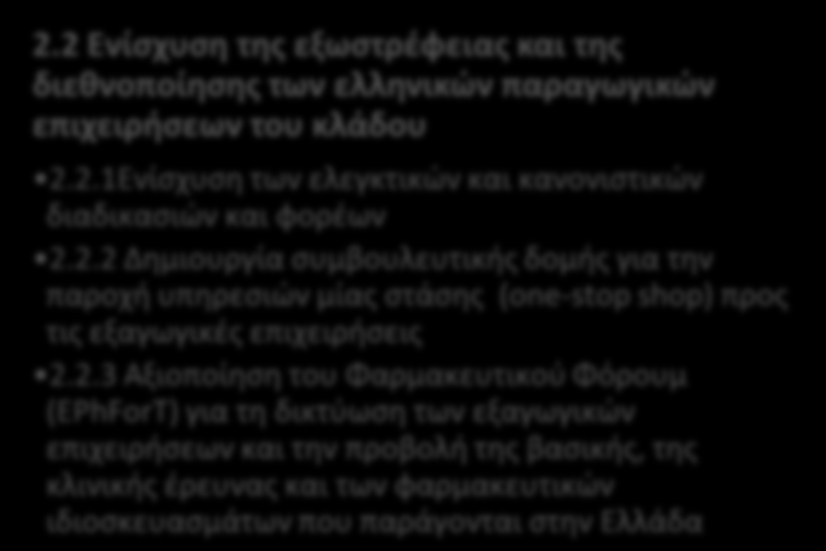 Σχέδιο δράσης ΠΥΛΩΝΑΣ 1: Έρευνα, Ανάπτυξη και Καινοτομία 1.1 Ανάπτυξη πολιτικών διασύνδεσης ερευνητικών φορέων πανεπιστημίων και ιδιωτικού τομέα 1.1.1 Δημιουργία συστάδας έρευνας και ανάπτυξης με τη συμμετοχή όλων των εμπλεκόμενων φορέων (clusters) 1.