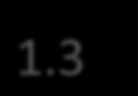 1.3 ΠΥΛΩΝΑΣ 1 1.3.3 Δημιουργία μεταπτυχιακών τμημάτων σε σύμπραξη Πανεπιστημίων, ΣΦΕΕ και ΠΕΦ σε αντικείμενα έρευνας, και επιχειρηματικής ανάπτυξης Δημιουργία μεταπτυχιακών προγραμμάτων ειδίκευσης (π.