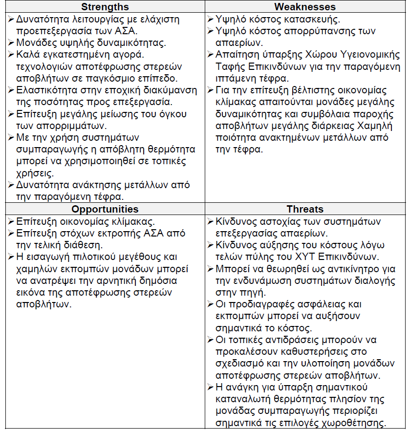 Αδυναμίες(Weaknesses), τις Eυκαιρίες(Opportunities) και τους Φόβους(Threats) για κάθε μια
