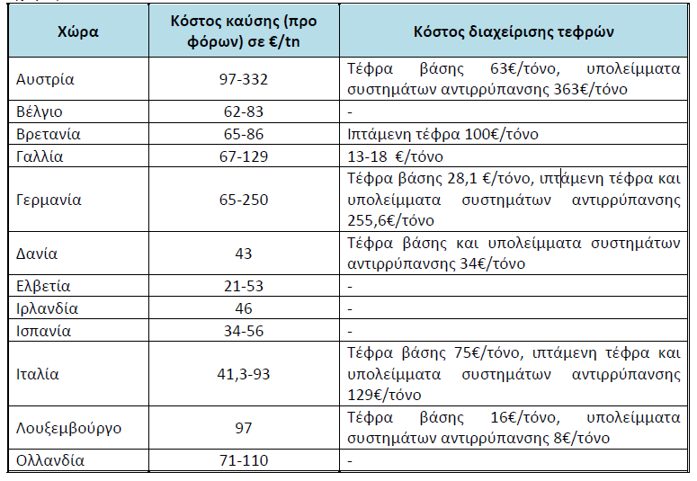 κόστισε ( στα μέσα της δεκαετίας του 90) περίπου 500 εκατ. δολάρια. Πιο πρόσφατα στοιχεία από την Ιαπωνία ανεβάζουν σημαντικά αυτό το κόστος.