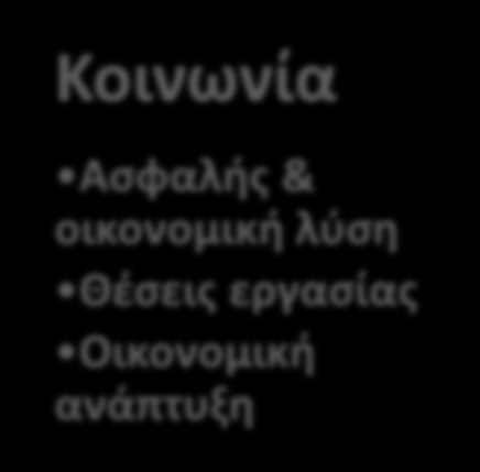 ποιότητας ατμόσφαιρας Μείωση ταφής Δεν παράγεται τέφρα Βιομηχανία Μείωση κόστους