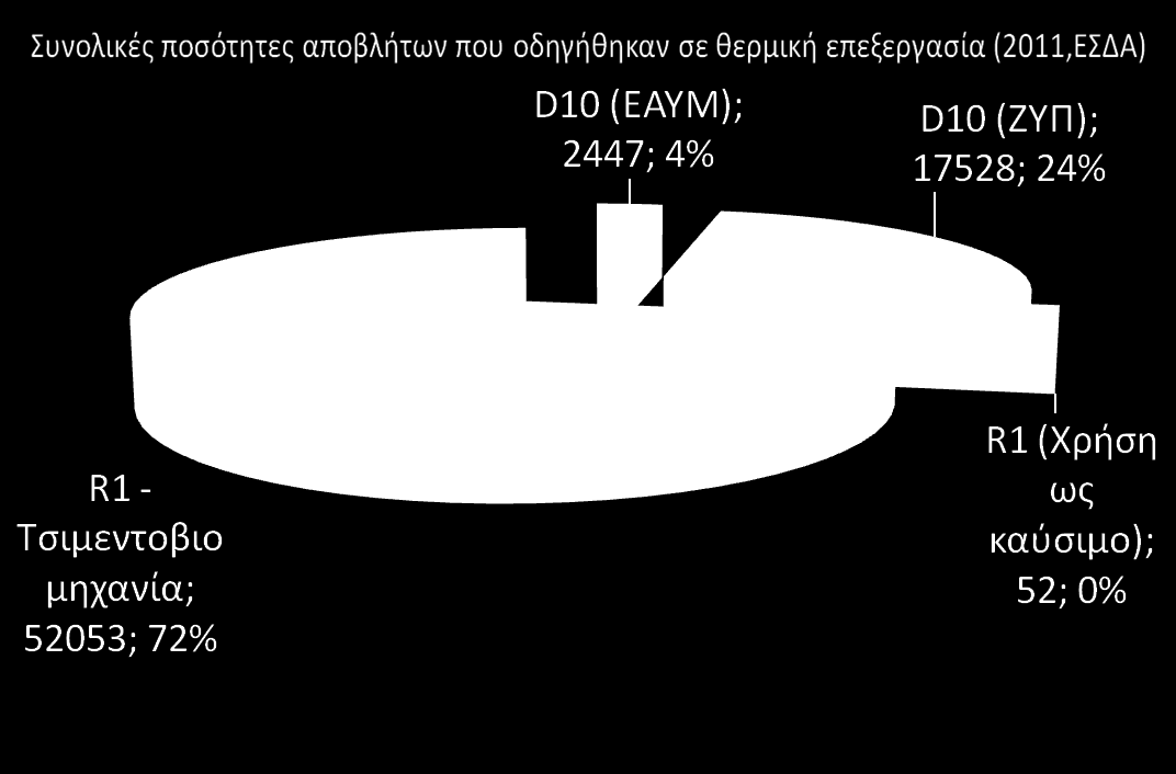 Η τσιμεντοβιομηχανία πρωτοπορεί στη χώρα στην ενεργειακή