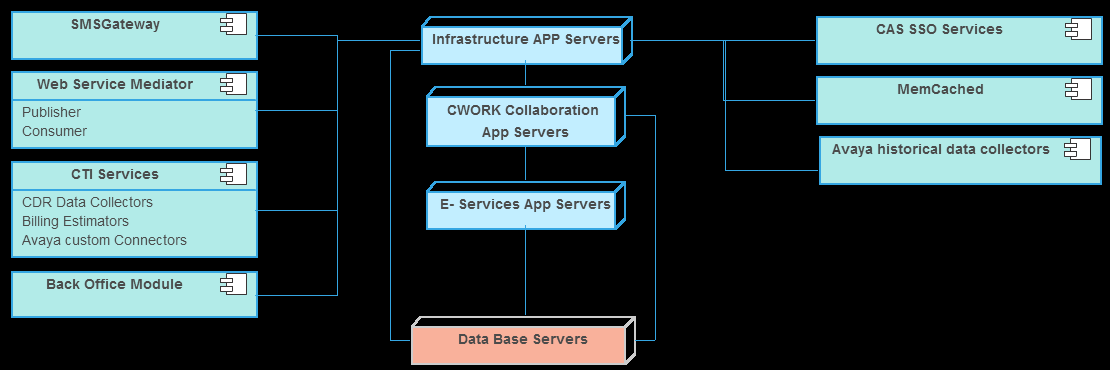 0 JMS JQuery Api CSS 3 HTML5 Comet Guava Java NIO Apache Commons Apache POI JDBC Java Mail Api JTA Bootstrap SOAP 1.1 SOAP 1.