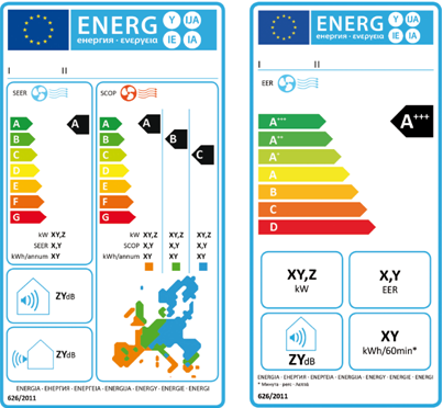 Κριτήρια επιλογής ενεργειακά αποδοτικών συστημάτων κλιματισμού Επιλογή