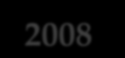 ΠΡΟΓΡΑΜΜΑ ΚΑΡΑΘΕΟΔΩΡΗΣ 2008 ΤΙΤΛΟΣ ΕΡΓΟΥ: "Μελέτη της χρηματοοικονομικής αποτύπωσης περιβαλλοντικών πληροφοριών, της περιβαλλοντικής διαχείρισης, επίδοσης και αποτελεσματικότητας των ελληνικών