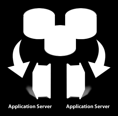 Πρώτο Επίπεδο (First Tier) Database Server Ο Database Server, αποτελώντας το βασικότερο επίπεδο του συστήματος, παρέχει όλες τις απαραίτητες λειτουργίες για την αποθήκευση, ανάκτηση, την ενημέρωση