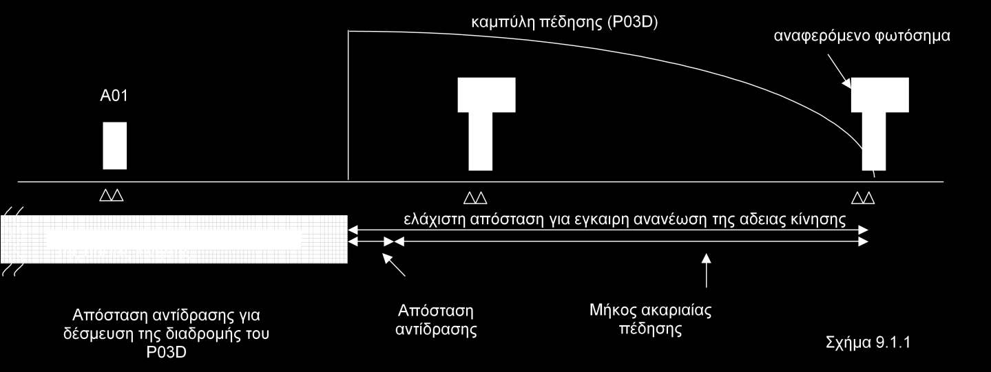 ΕΡΓΑ ΟΣΕ Α.Ε. Α.Δ. 635 ΠΑΡΑΡΤΗΜΑ 2: ΤΕΧΝΙΚΕΣ ΠΡΟΔΙΑΓΡΑΦΕΣ ΛΕΙΤΟΥΡΓΙΚΕΣ ΑΠΑΙΤΗΣΕΙΣ ΣΥΣΤΗΜΑΤΟΣ ΓΡΑΜΜΗΣ ETCS LEVEL 1 ΤΟΥ ΤΜΗΜΑΤΟΣ ΓΡΑΜΜΗΣ ΤΙΘΟΡΕΑ - ΔΟΜΟΚΟΣ 8.