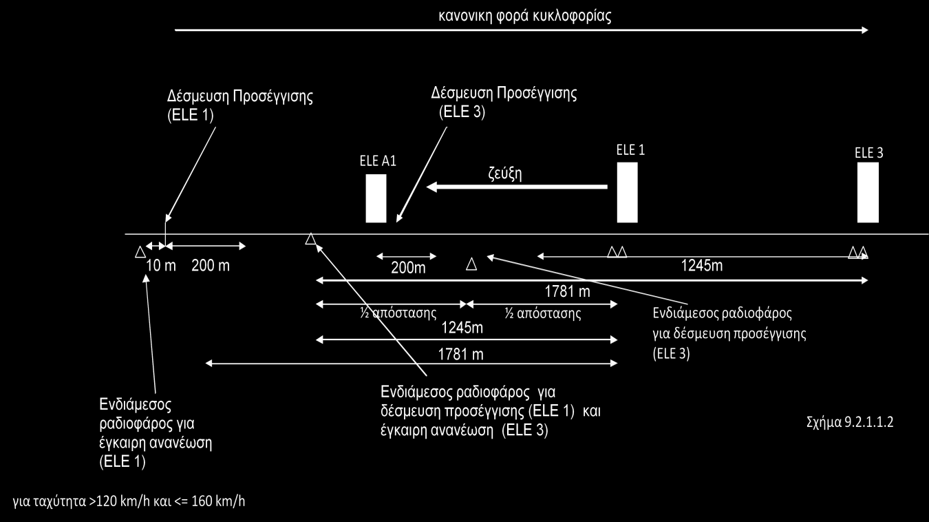 ΕΡΓΑ ΟΣΕ Α.Ε. Α.Δ.