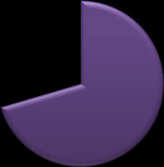 Επίπεδο γνώσεων 0% Διδακτορικό 7% Μεταπτυχιακό 9% Πτυχίο 70% Σχεδιάγραμμα 4.2.3.