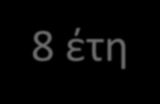 Διαδικασία Πιστοποίησης (Ν.
