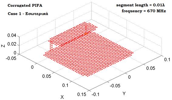 Χρήστος Δ. Νικολόπουλος Σχήμα 65 - Τρισδιάστατη απεικόνιση του διαγράμματος ακτινοβολίας για Normal PIFA με segment length=0.01λο.
