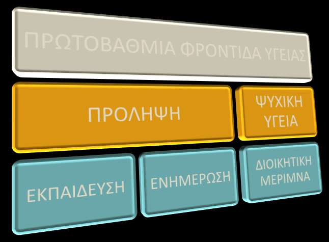 Στηρίζοντας το Εθνικό Σύστημα Υγείας Το ΕΔΙΤ έχει σχεδιαστεί προκειμένου να υποστηρίζει ταυτόχρονα και με την ίδια