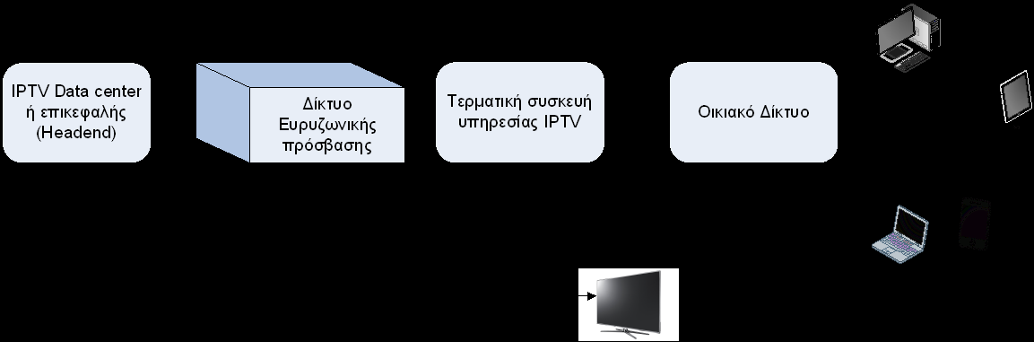 σπιτιού (home entertainment) κατά βάση, αλλά και σε άλλους δημόσιους ή ιδιωτικούς χώρους εκτός του κινηματογράφου. 1.