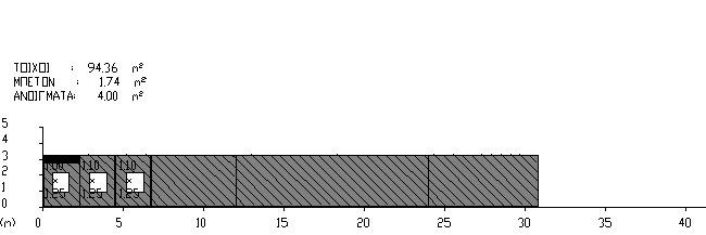 Ζώνη: 1 Όροφος: ΔΙΑΜΕΡΙΣΜΑΤΑ Προσανατολισμός: Δ δομ. στοιχ.: Φέρων οργανισμός φύλ.: 1.7 U= 2.952 αα πλάτος [m] ύψος [m] εμβαδό [m²] 1.1 3.2.32 2.1 3.2.32 ΣΑ =.