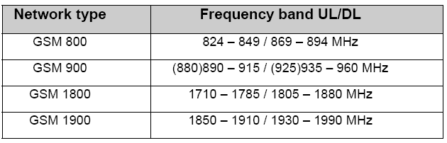 Ζ ππεξεζία GPRS ( General Packet Radio Services) δεκηνπξγήζεθε ην 2001 θαη απνηειεί επέθηαζε ηεο αξρηηεθηνληθήο ηνπ GSM.