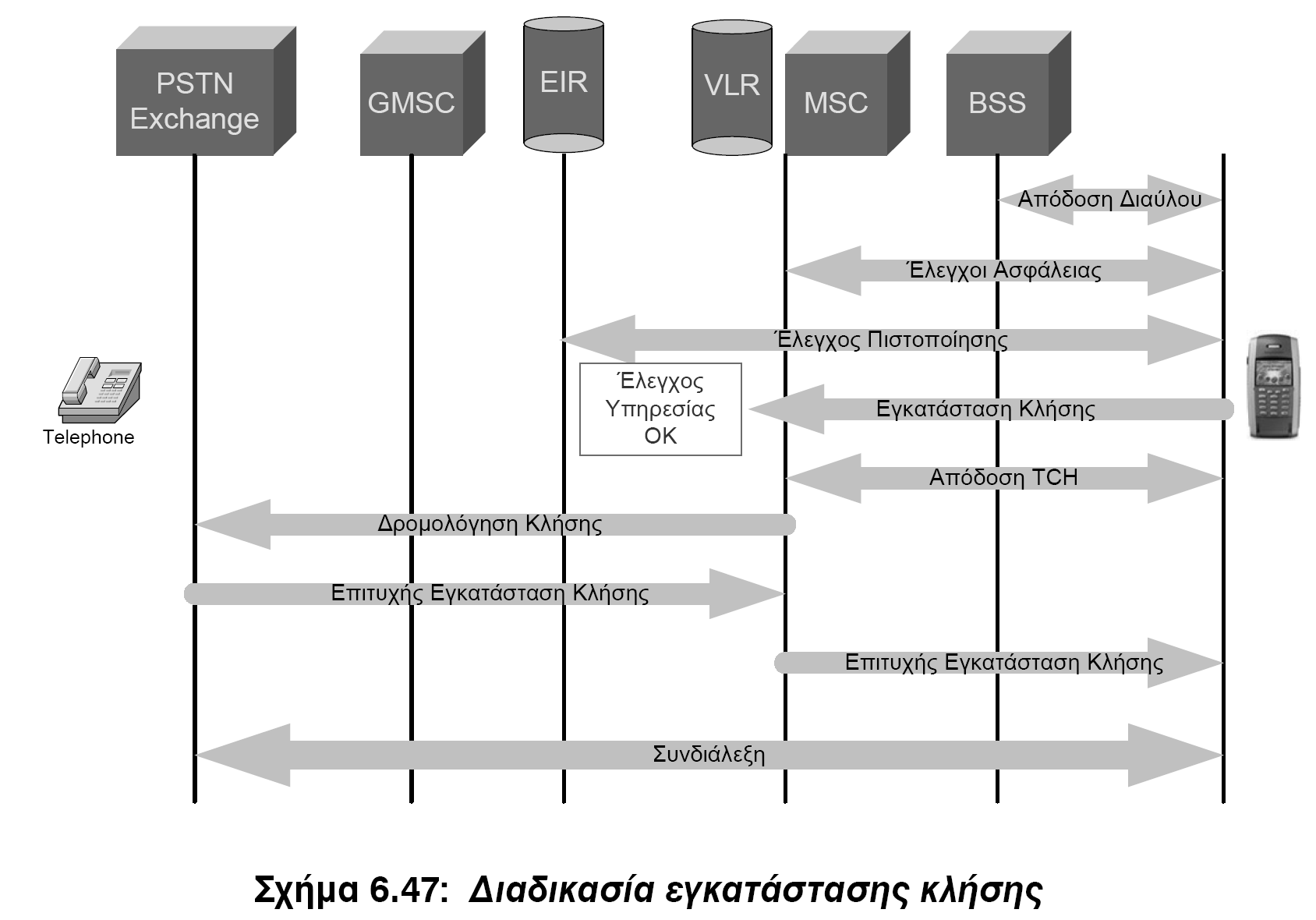 Εισερχόμενη