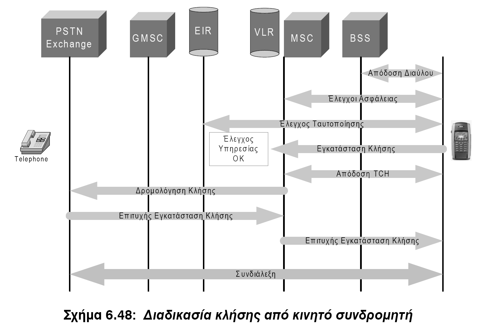 Εξερχόμενη Κλήση