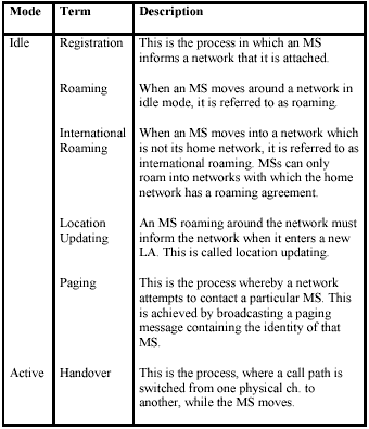 Key Terms