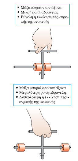 ΡΟΠΗ ΑΔΡΑΝΕΙΑΣ 1 1 K ( miri i ) 1 Όπως φαίνεται από τον σχέση όσο μεγαλύτερη είναι η ροπή αδράνειας τόσο μεγαλύτερη η κινητική ενέργεια του στερεού σώματος.