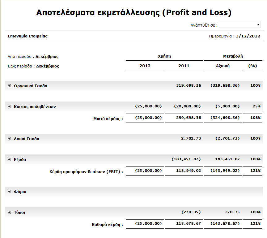 8. Αποτελέσματα Εκμετάλλευσης (Profit & Loss) Τα Αποτελέσματα Εκμετάλλευσης είναι το κέρδος ή η ζημιά που προκύπτει ως αποτέλεσμα της δραστηριότητας της επιχείρησης μέσα