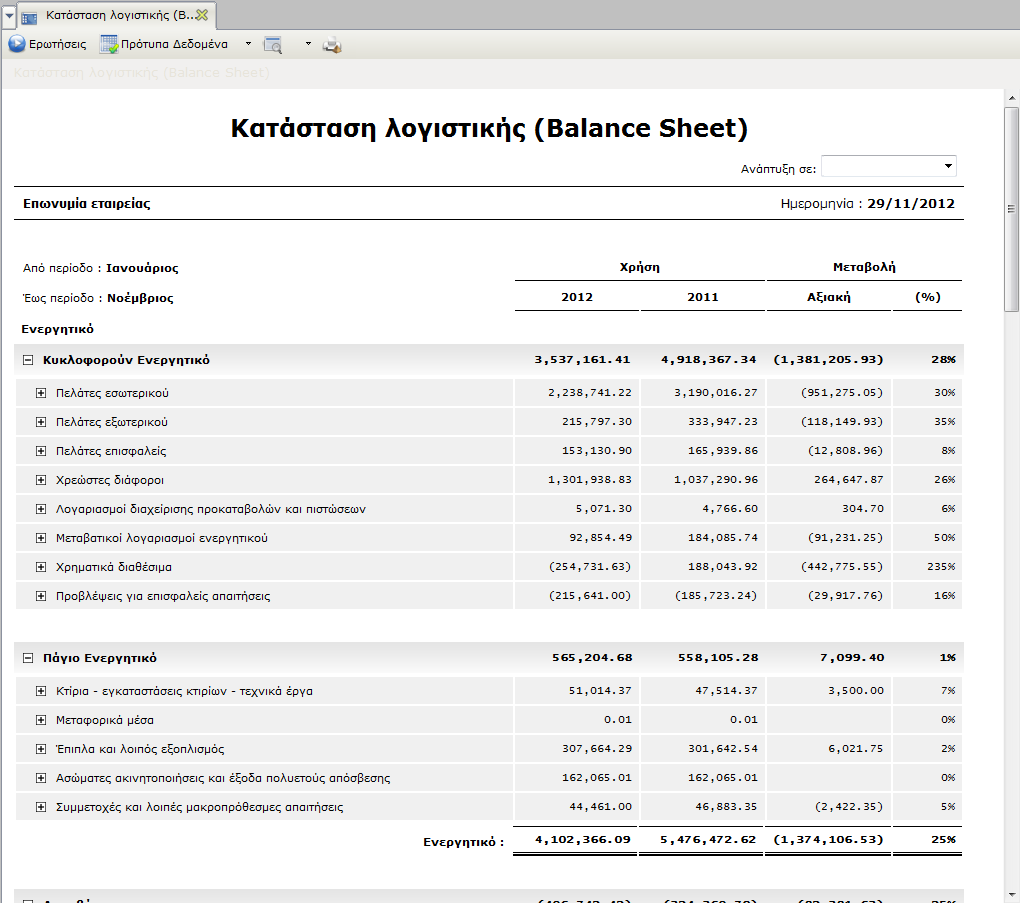 9. Κατάσταση Λογιστικής (Balance Sheet) Η κατάσταση Λογιστικής (Balance Sheet) εμφανίζει τα περιουσιακά στοιχεία, τις υποχρεώσεις και τις απαιτήσεις μιας