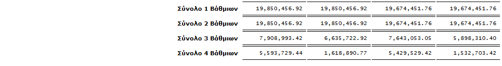 Στα φίλτρα της εκτύπωσης ορίζετε τα εξής: - Λογιστική: επιλέγετε αν η εκτύπωση θα αντλήσει τα δεδομένα από τη Γενική Λογιστική ή την Αναλυτική Λογιστική.