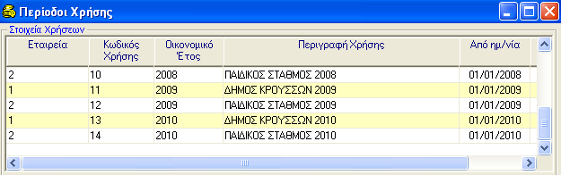 ΑΝΤΙΣΤΟΙΧΗΣΗ ΚΩΔΙΚΩΝ Δ.Λ. ΜΕ Γ.Λ.. 3. 4. 5. 6. 7. Επιλέγετε από την λίστα την Εταιρεία Πληκτρολογείτε τον επόμενο αύξων αριθμό της στήλης Κωδικός Χρήσης Πληκτρολογείτε το οικονομικό έτος.