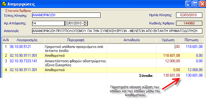 ΑΝΑΜΟΡΦΩΣΕΙΣ 4. Στην συνέχεια ενημερώνετε τις στήλες Χρέωση και Πίστωση πληκτρολογείτε τα ποσά που επιθυμείτε.