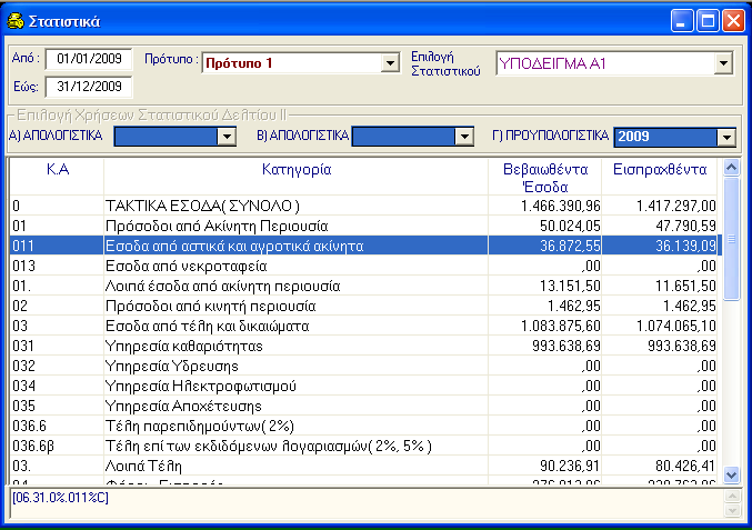 ΠΑΓΙΑ / ΕΙΔΗ 8 ΣΤΑΤΙΣΤΙΚΑ ΠΕ 8.1 Εκτύπωση Στατιστικών Για να εκτυπώσετε τα Στατιστικά Στοιχεία ΠΕ, η διαδικασία που ακολουθείτε είναι η εξής: 1. Επιλέγετε Λογιστική Στατιστικά ΠΕ 2.