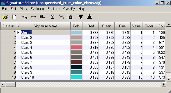 Εικόνα 5.14: Ταξινομημένη εικόνα σε true color Εικόνα 5.