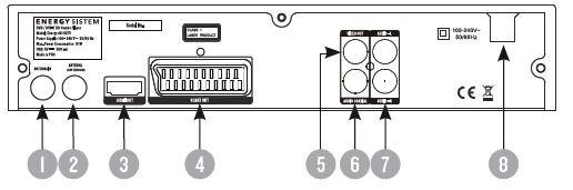 ΕΜΠΡΟΣΘΙΟ ΤΜΗΜΑ 1. Υποδοχή δίσκου 2. Κουμπί POWER 3. Κουμπί OPEN/CLOSE 4. Κουμπί PLAY/PAUSE 5. Δέκτης υπερύθρων 6. Οθόνη LED 7.