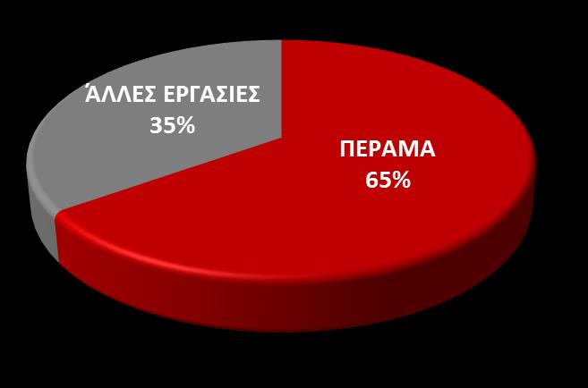 Το ζωντάνεμα της Ναυπηγοεπισκευαστικής ζώνης