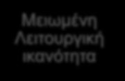 Πτώση Μειωμένη Λειτουργική ικανότητα Κινησιοφοβία Μυϊκής