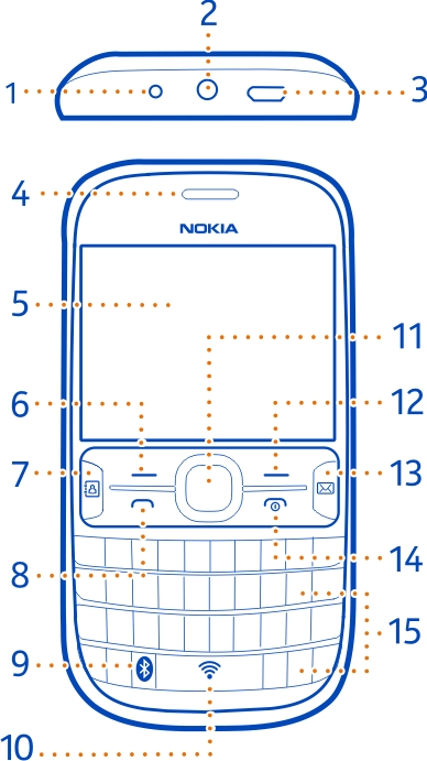 Ξεκινώντας 5 Ξεκινώντας Πλήκτρα και μέρη 1 Υποδοχή φορτιστή 2 Υποδοχή ακουστικού/υποδοχή AV της Nokia (3,5 mm) 3 Υποδοχή micro-usb 4 Ακουστικό τηλεφώνου 5 Οθόνη 6 Πλήκτρο επιλογής 7 Πλήκτρο