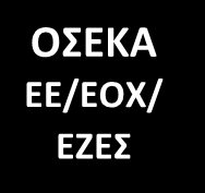 Μερίσματα και άλλες διανομές κερδών 2/2 Ελλάδα Εκτός Ελλάδας Μη εισηγμένη Εισηγμένη ΟΣΕΚΑ ΕΕ/ΕΟΧ/ ΕΖΕΣ ΟΣΕΚΑ τρίτων χωρών Μη