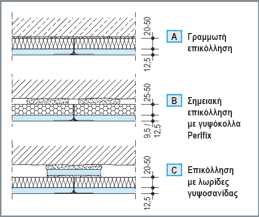 πανέλων Knauf InTherm Οµαλές επιφάνειες