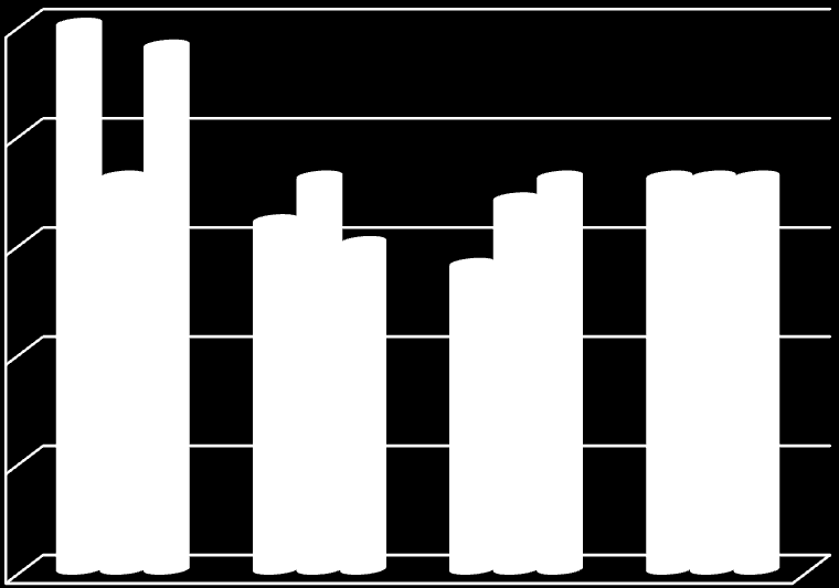 Αλαζηνιή (mm) sanguinis DSM 20068 ενμφιπζ > δεκηνμθίαακμ > ελάκζμ, εκχ ζημκ Streptococcus sobrinus LMG 14641 υθα ηα εηποθίζιαηα ήηακ ημ ίδζμ δναζηζηά.