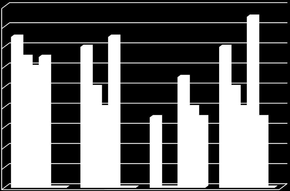 Αλαζηνιή (mm) 18 16 14 12 10 8 6 4 2 0 Escherichia coli C1845 ύγθξηζε αληηκηθξνβηαθήο δξάζεο εθρπιηζκάηωλ δεληξνιίβαλνπ κεηαμύ αξλεηηθώλ θαηα Gram βαθηεξίωλ Salmonella typhimurium SL1344 Pseudomonas