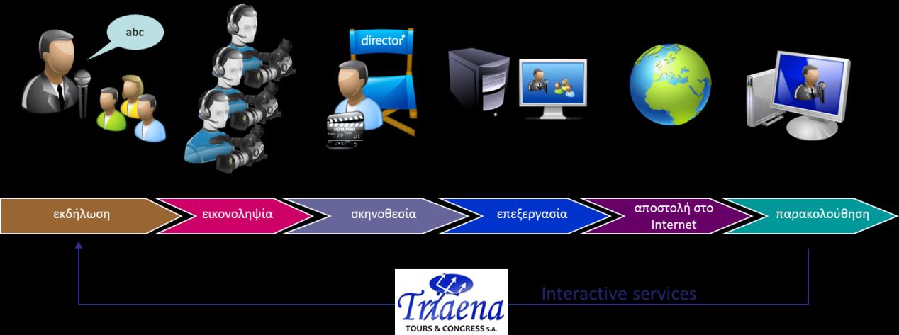 Η Triaena Tours & Congress S.A.